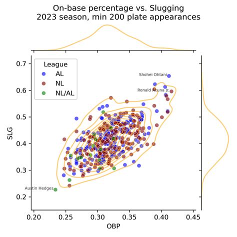 Comparing Outlier Detection Methods Techno Blender