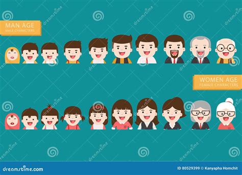 People Generations Avatars Icons At Different Ages Stock Vector