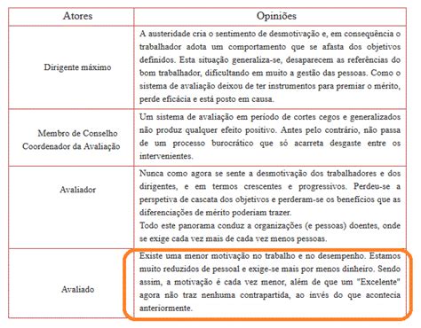 Projeto Blog De Assistente T Cnico Da Administra O P Blica