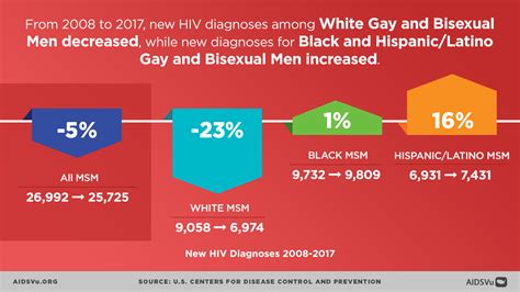 National Gay Mens Hiv Aids Awareness Day 2019 Aidsvu