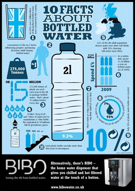 10 Facts About Bottled Water Infographic Only Infographic