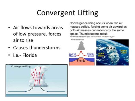 Convergent Lifting