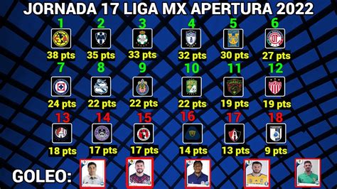 TABLA GENERAL Y RESULTADOS Jornada 17 Liga MX APERTURA 2022 YouTube