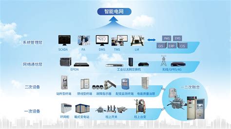 智能配电系统解决方案林洋新能源林洋新能源科技林洋新能源科技有限公司智能节能新能源led分布式电站太阳能发电分布式光伏林洋