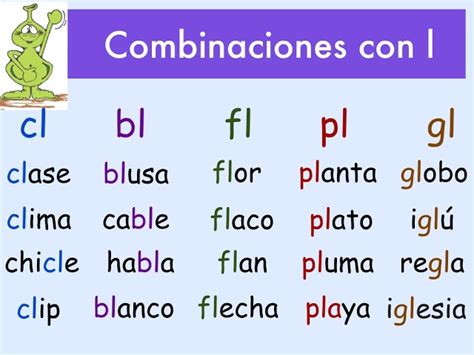 10 Ejemplos De Palabras Con Sílabas Trabadas Educación Activa