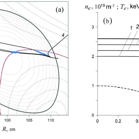 A The Results Of Ray Tracing Calculations Performed For Experiments