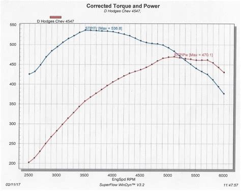 Chevy 454 Engine Time Diagram