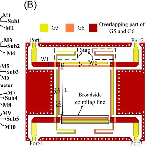 Structure Of Proposed Filtering Reflection‐type Phase Shifter