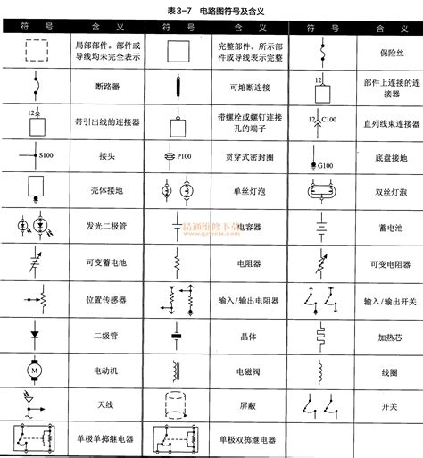 电路图基础知识符号初三电路图符号大全电气图纸上常用的符号第12页大山谷图库