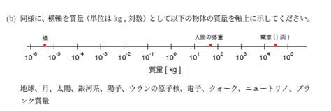 竹槍 on Twitter この課題どうしたらええんや