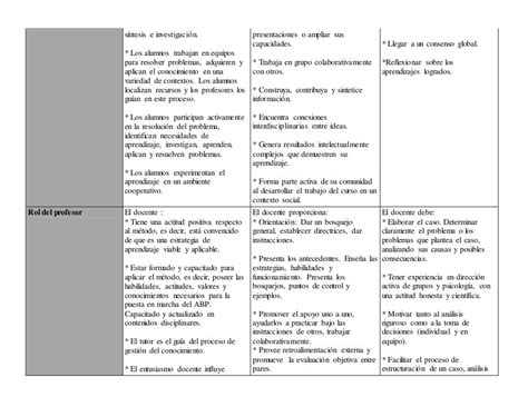 Cuadro Comparativo Estrategias De Aprendizaje Pdmrea Porn Sex Picture