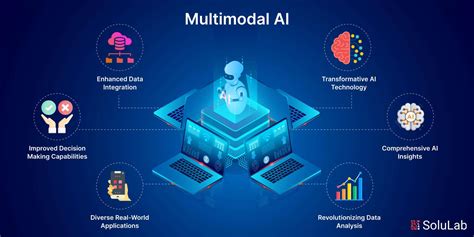 What Is Multimodal AI? A Complete Guide [2025]