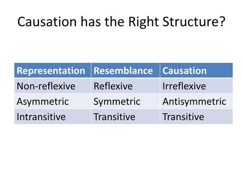 Ppt Causal Theories Of Mental Representation Powerpoint Presentation