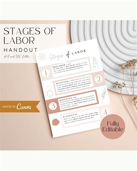 Stages Of Labor Handout Phases Of Labor Handout Birth Doula Etsy