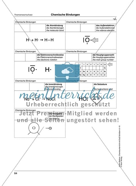 Atombau Und Periodensystem Meinunterricht