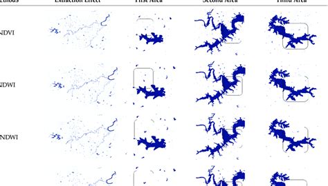 Comparison of different water extraction methods. | Download Scientific ...