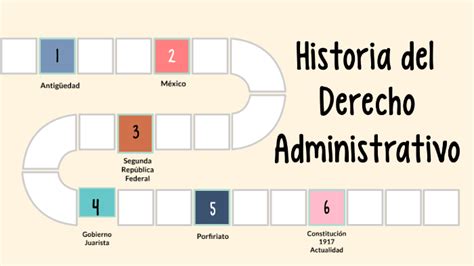 Historia Del Derecho Administrativo By Cynthia Ayala Reyes On Prezi