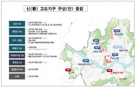 고도지구 전면 개편경관 보전하면서 도시환경 획기적으로 개선한다