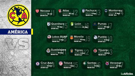 ¿cuándo Juega El América En La Liga Mx Grupo Milenio