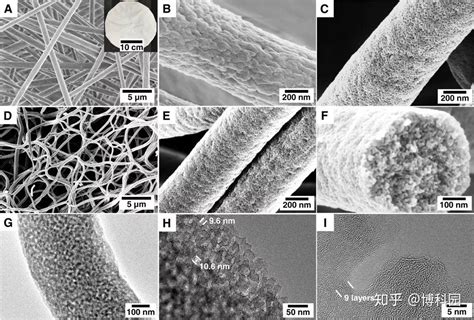 首次制造出多孔结构均匀的碳纤维！ 知乎