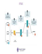 AHIST 1401 WA2 Docx 1 Written Assignment Unit 2 Classification