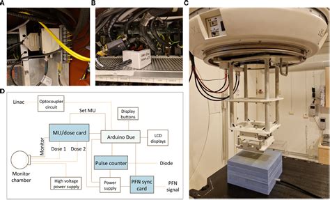 Frontiers Beam Control System And Output Fine Tuning For Safe And Precise Delivery Of Flash