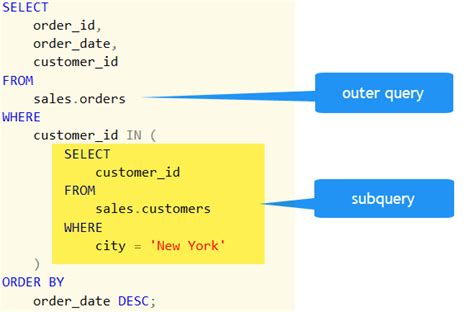 The Ultimate Guide To SQL Server Subquery