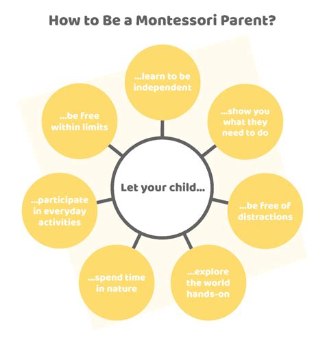 What Is Montessori Parenting Montessori Up