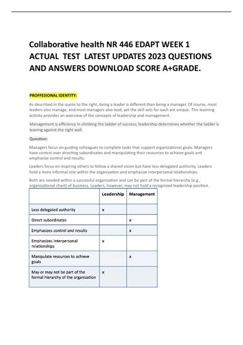 Collaborative Health NR 446 EDAPT WEEK 1 ACTUAL TEST LATEST UPDATES