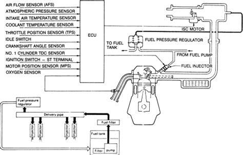 Repair Guides Multi Point Fuel Injection System General