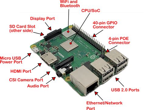 Peppertech Digital Raspberry Pi 3 Model B Quick Kit