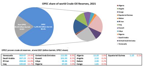 What Are OPEC And OPEC How Do They Influence Oil Prices World