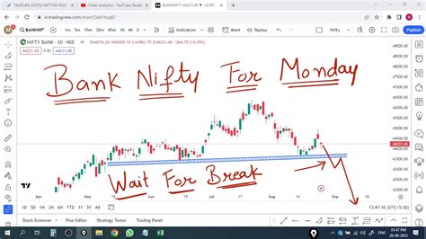 Bank Nifty Tomorrow Prediction 28 Aug 2023 Option Chain Banknifty