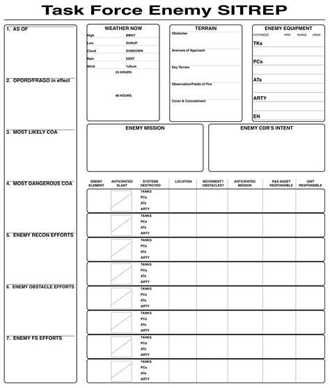 Grognews Battalion Toc Charts Enemy Sitrep