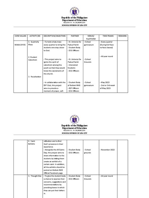 Ssg Action Plan 2022 2023 Pdf