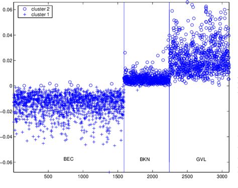 PDF Design Of A Matlab Tool Box For Term Document Matrix Generation