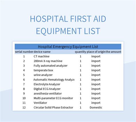 Hospital First Aid Equipment List Excel Template And Google Sheets File For Free Download ...