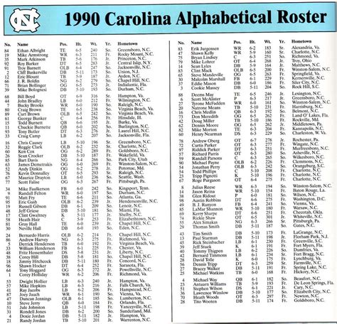 Photo: 1990 UNC Football Roster - Tar Heel Times