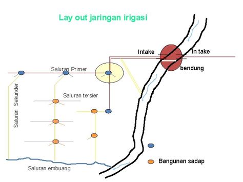 Detail Gambar Kontur Jaringan Irigasi Koleksi Nomer 30