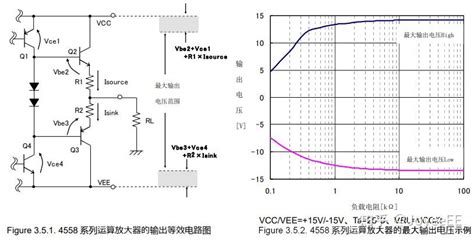 什么是放大器与比较器？ （资料整理、供学习使用） 知乎