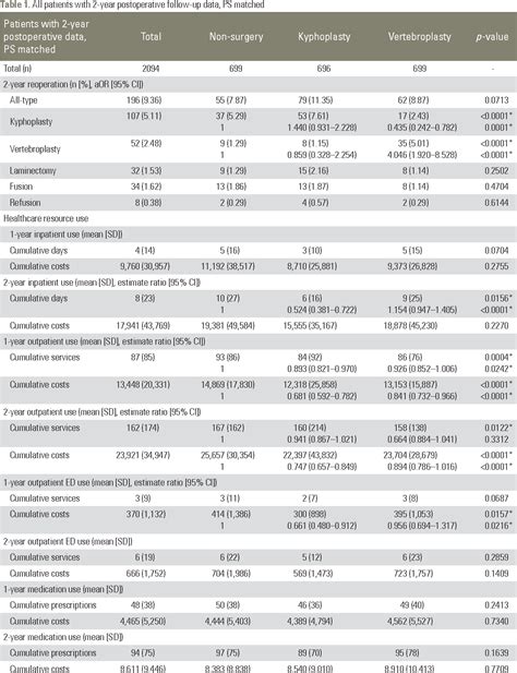 Table 1 From Asian Spine Journal Asian Spine Journal Comparison Of