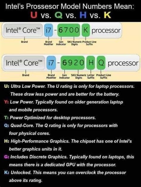 A Cool Guide To Intel Processors And Their Naming Scheme Rcoolguides