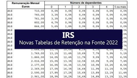 Tabelas De Irs 2023