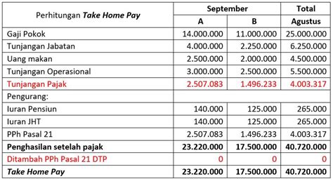 Penerapan Metode Gross Up Dalam Penghitungan Pph Pasal Eprints Riset