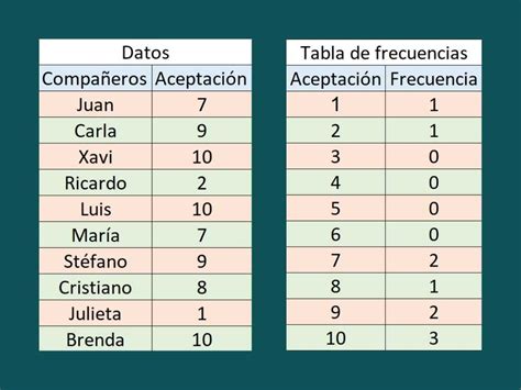 Como Hacer Una Tabla De Frecuencia Absoluta Y Relativa En Excel The