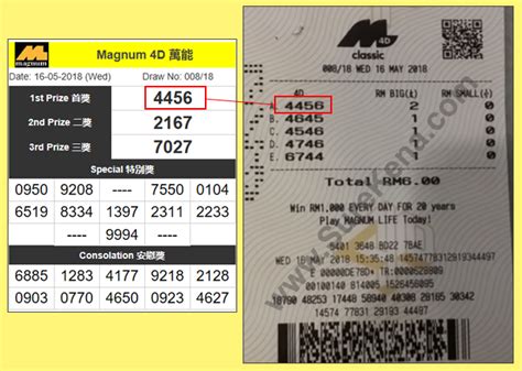 Malaysia Lottery Result Prediction Magnum 4d Forecast Result Tips