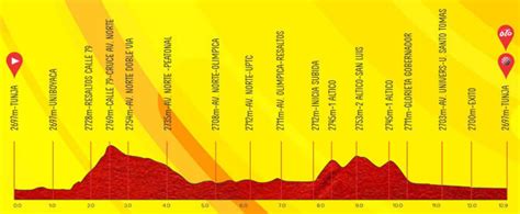 Tour Colombia 2024 Recorrido Etapas Perfiles Libro De Ruta Y Todos