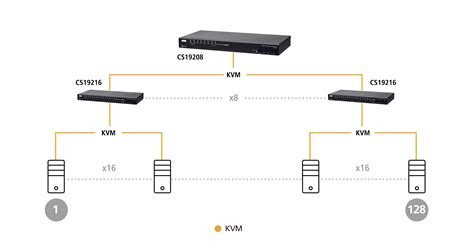 8 포트 USB 3 0 4K DisplayPort KVM 스위치 CS19208 ATEN 랙 KVM 스위치 ATEN Korea