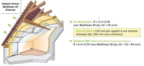 Isolants thermiques minces en rénovation pour un gain de place