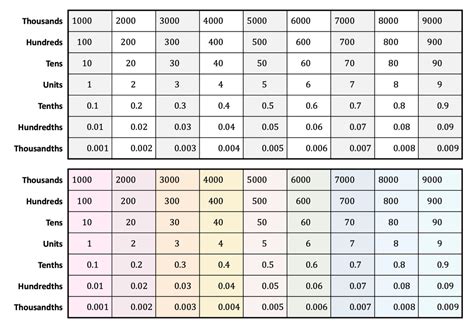 Gattegno Tens Chart Interwoven Maths